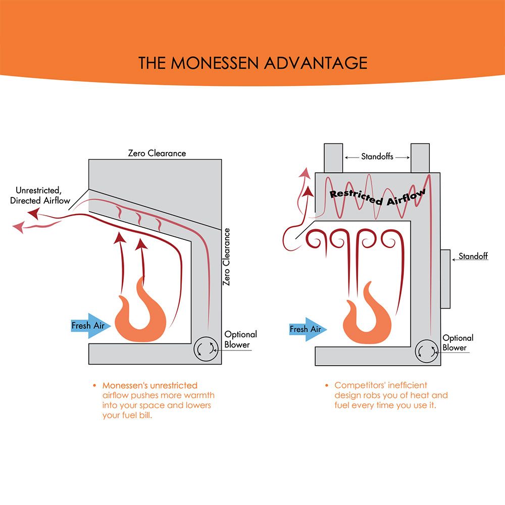 Monessen BUF32A Vent-Free Gas Fireplace Insert | FireplaceTrends.com