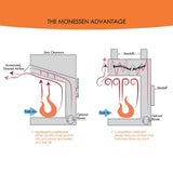 Monessen BUF32A Vent-Free Gas Fireplace Insert | FireplaceTrends.com