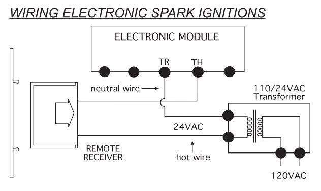 Skytech - Timer/Thermostat Fireplace Remote Control - 3301