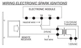 Skytech - Timer/Thermostat Fireplace Remote Control - 3301