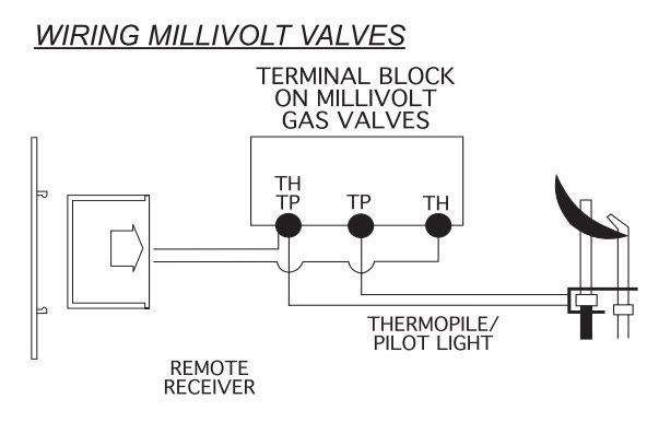 Skytech - Timer/Thermostat Fireplace Remote Control - 3301